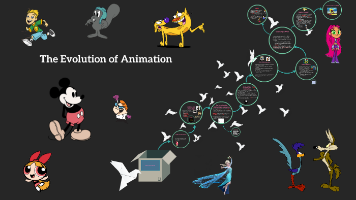 1 The Evolution of Animation - My BlogAnimation